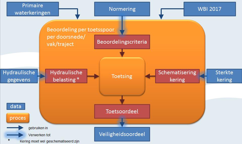 documentatie van de stappen en