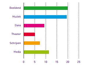 Pg. 7 Ad-4. Capaciteit en kwaliteit van de organisatie Ondanks de relatief beperkte omvang van de organisatie worden er veel activiteiten georganiseerd en is er een behoorlijke mate van continuïteit.