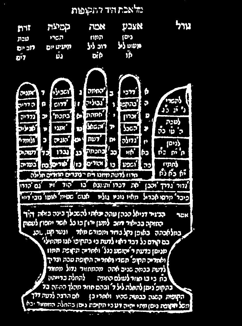 redactie Psalmen, schepping en Ruth, een heel nummer van het Judaica Bulletin gewijd aan thema s uit het leerhuis.