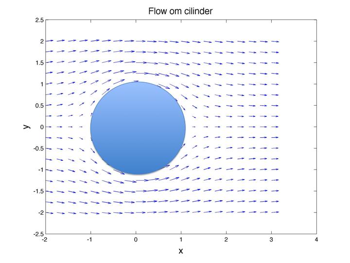Vectorfuncties in 2D (of hoger) Krachten, snelheden, versnellingen zijn vectoren; Complexe