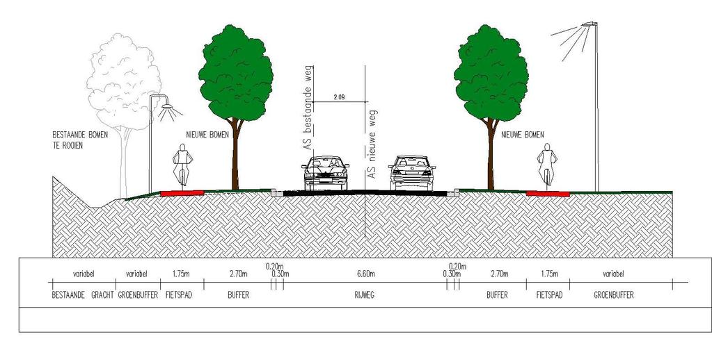 Concept groen Behoud van de bomen tussen Aalbeke en brug E17: Fraxinus excelsior Behoud van de bomen langs gepland bedrijventerrein Torkonjestraat Overige