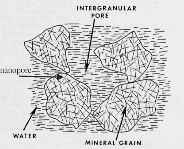 Weglengte door α verval in materiaalkorrel ~0.05µm, in water ~0.