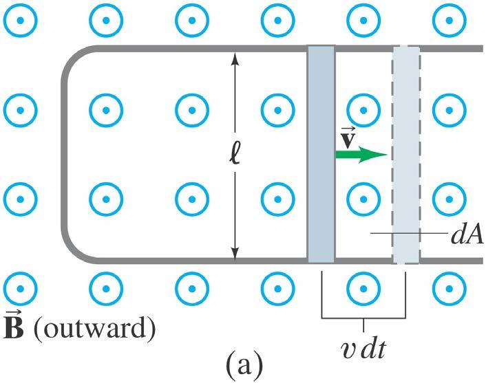 EMF geinduceerd in een bewegende geleider erandering van magnetische flux: Welke kant gaat de stroom op? 1.