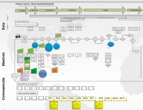 Hoe bepaal je de Touchpoints in een Conversie Funnel?