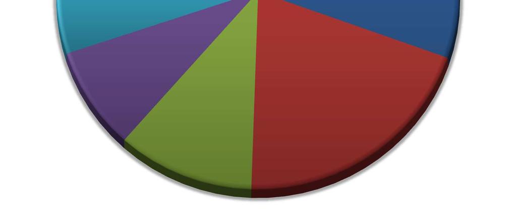 BTW) 6 Banden 3, Herstelling, revisie, onderhoud 3,7 Overige directe voertuigkosten 1,8 Verzekering CMR, uitbating 1,1 Rijdend personeel 41,6 Financiering 4,6 Verzekering voertuig 4,7 Algemene