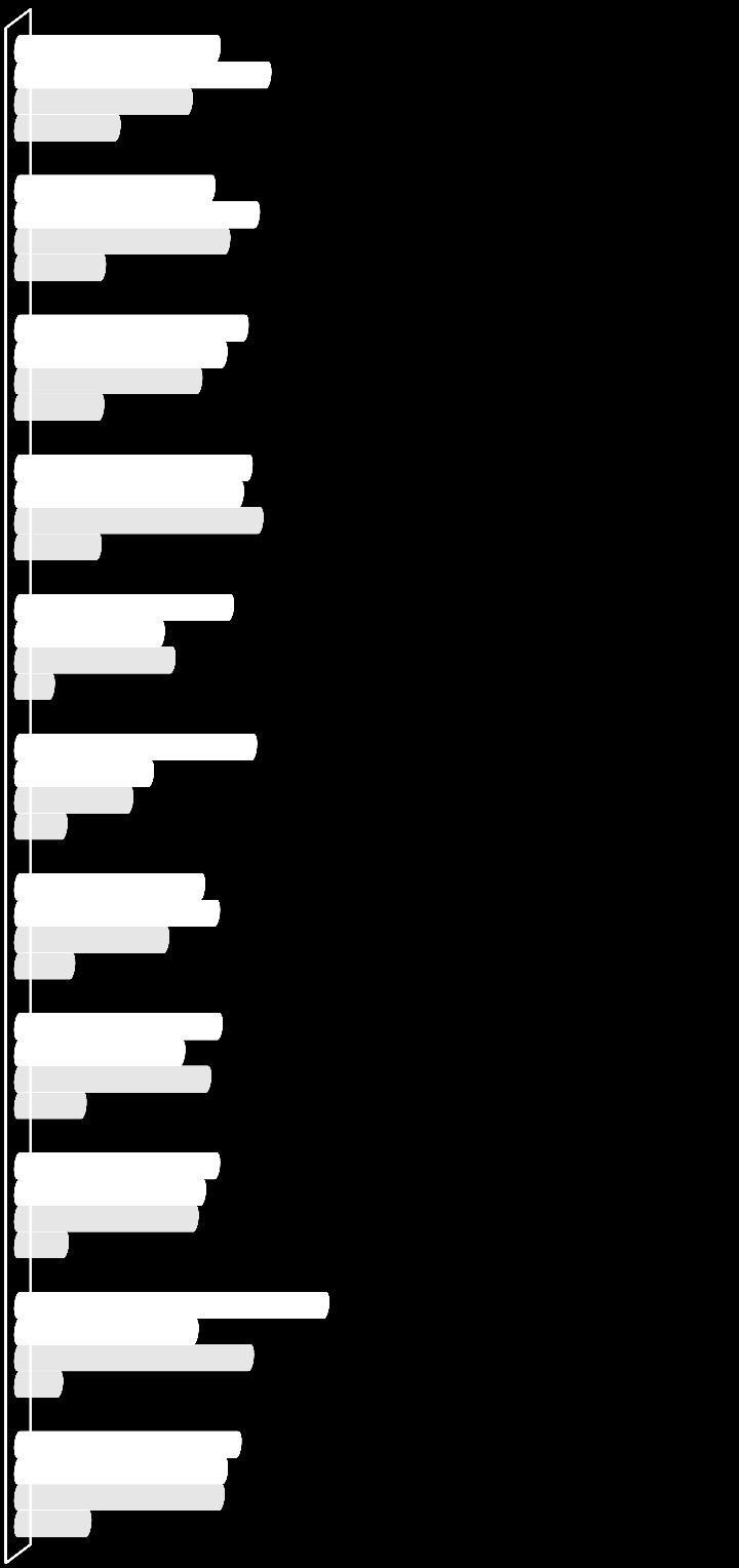 Indicatoren voor verkeersoverlast, verloedering en vermogensdelicten, en sociale overlast, naar kern(indicatoren, excl.