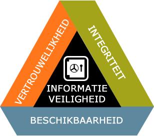 1 Inleiding 1.1 Situering Door een classificatie van persoonsgegevens te maken, kan men op De Tuimelaar en De Krullevaar op een gestructureerde manier de beveiliging van deze gegevens vorm geven.