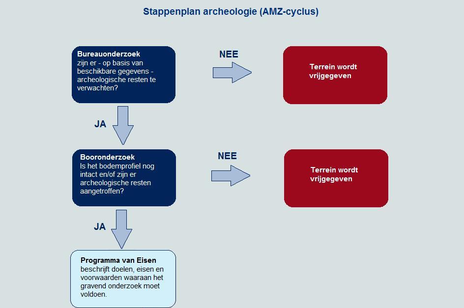 BIJLAGE 2