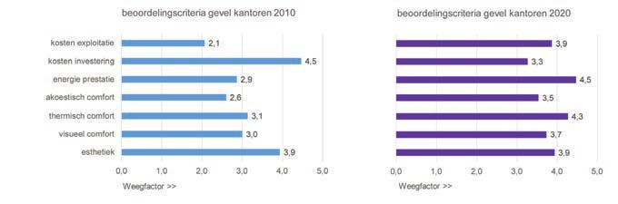 toekomstbestendigheid.