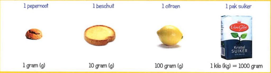 15. Gewicht kg 100 g 10 g g 1 kg = 1000 g ton 100 kg 10 kg kg 1 ton =