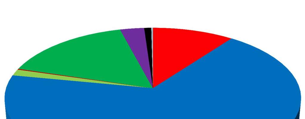 MARKTAANDELEN-AARDGAS, PER LEVERINGSPUNTEN* PARTS DE MARCHÉ -GAZ, PAR POINTS DE