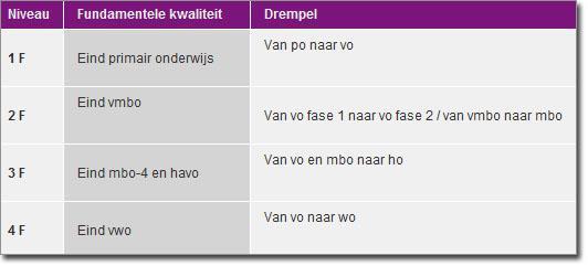 BASISGRAMMATICA EN MEIJERINK Vanwege de zorg over het kennisniveau voor taal en rekenen formeerde het ministerie van Onderwijs, Cultuur en Wetenschappen een Expertgroep Doorlopende Leerlijnen Taal en