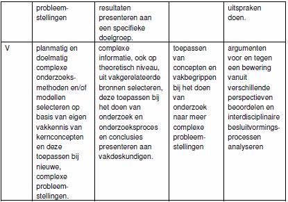 Bijlage 2: Geïntegreerde