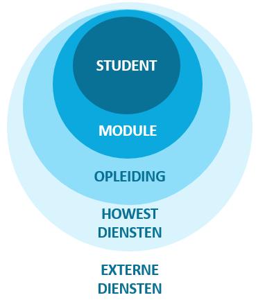 STUDENTENBEGELEIDING Talentcoaching: studievaardigheden, bijzondere