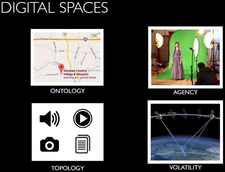 Case: Digital spaces Different types of objects present in the space, the total number of objects and