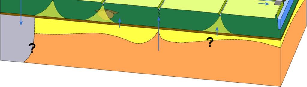 (lichtblauw) Drainagewater (groen)