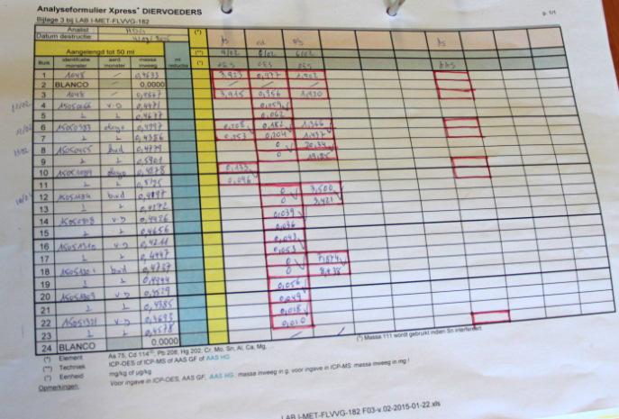 SECTIE : Anorganische chemie Bijlage: foto s procedure Inweeg monsters en registratie op Analyseformulier voor