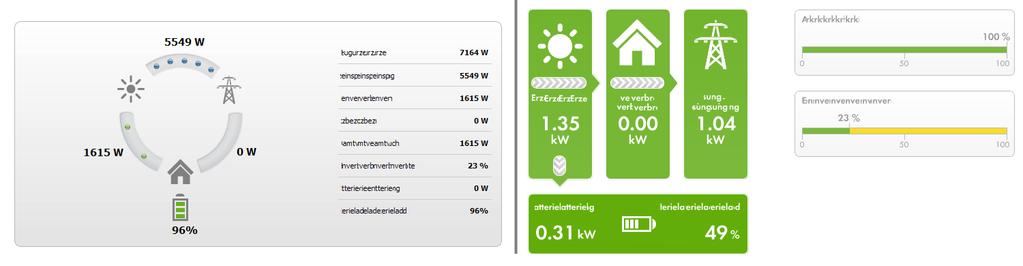 9 Pagina- en menuselectie SMA Solar Technology AG Informatie Omvormer Configuratie, zie hoofdstuk Deze informatie ontvangt de Sunny Portal van de apparaten. Communicatie Omschrijving hoofdstuk 15.