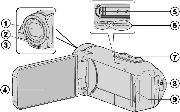 Namen van onderdelen Boven/linker/achterkant Binnenin afdekkapje A Lens 0 De lens is beschermd door een beschermglaselement 0 Gebruik een in de handel verkrijgbare lensblazer om stof