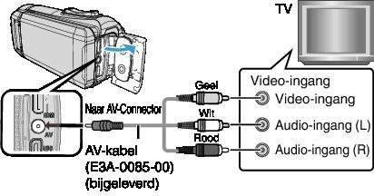 Afspelen Aansluiten via de AV-connector Om video s af te spelen op TV, sluit de AV-kabel aan (meegeleverd: E3A-0085-00) op de