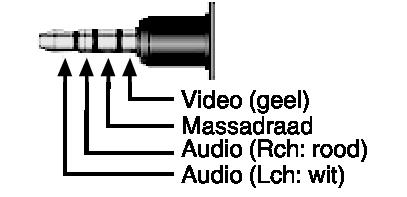 JVC-dealer of JVCservicecentrum http://www3jvckenwoodcom/support/hrepairhtml 2 Sluit de adapterkabel en AC-adapter aan op deze unit 0