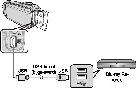 Kopiëren Bestanden kopiëren naar een schijf door aan te sluiten op een Blu-ray-recorder 5 Tik op het gewenste medium U kunt video s dubben in de high