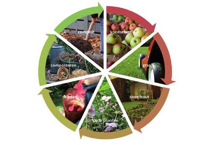 activiteitenverslag KLAAR VOOR EEN NIEUW PREVENTIEMODEL? WE GAAN ER VOOR! Verschillende ontwikkelingen liggen aan de basis om het traditionele compostmeestermodel bij te sturen.