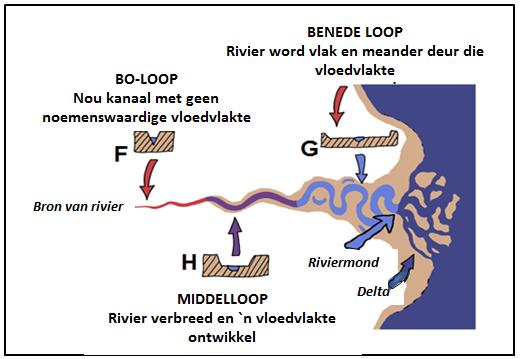 Geography P1 5 June 2018 FIGUUR 2.