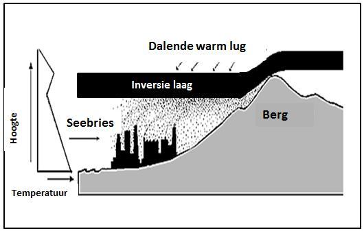 Geography P1 6 June 2018 FIGUUR 2.