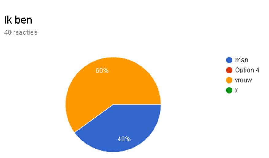 Onthaal van De Gentse Haard (39 reacties): Iets meer dan de helft reageerde hier positief op. 66% vindt dat die genoeg informatie kreeg.