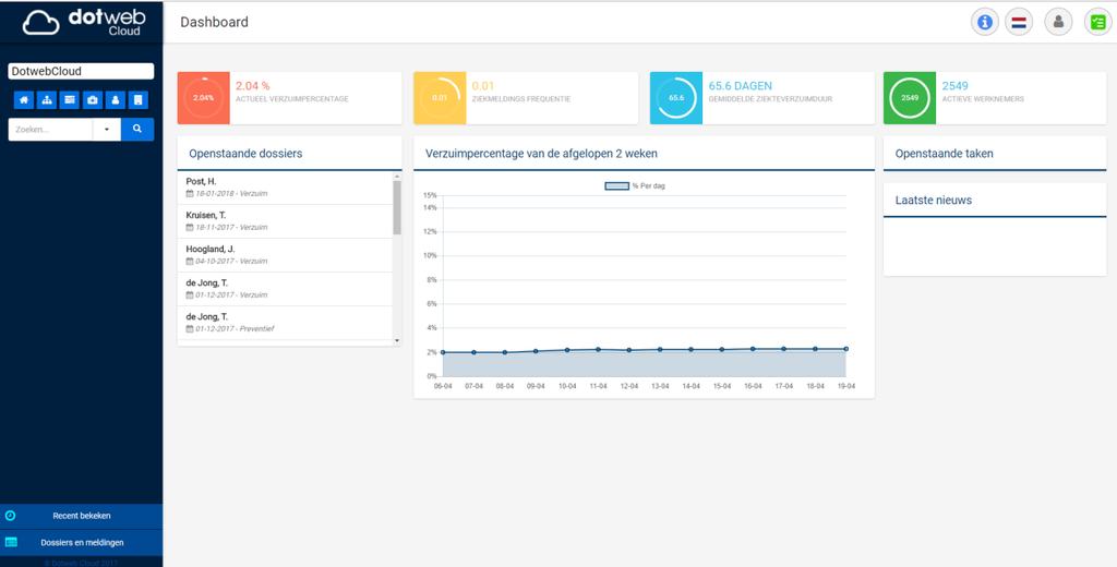 1. Dashboard Wanneer u inlogt op het Arbo portaal komt u terecht op de hoofdpagina ook wel het dashboard genoemd.