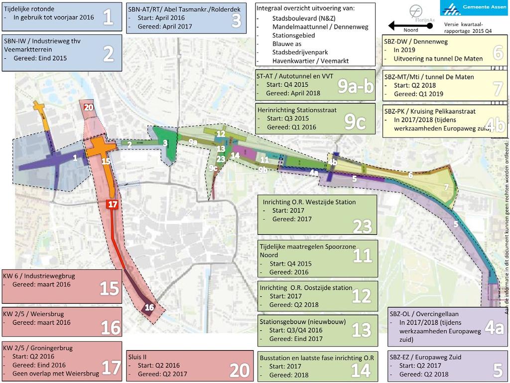 2.5 Planning op hoofdlijnen