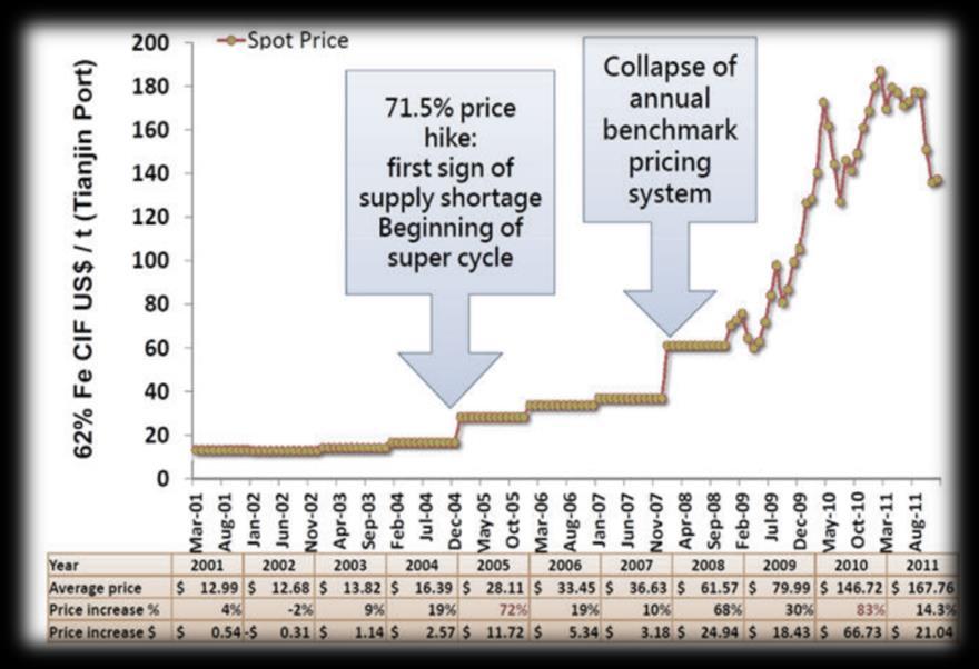 4 LINEAIRE ECONOMIE - ECONOMISCHE