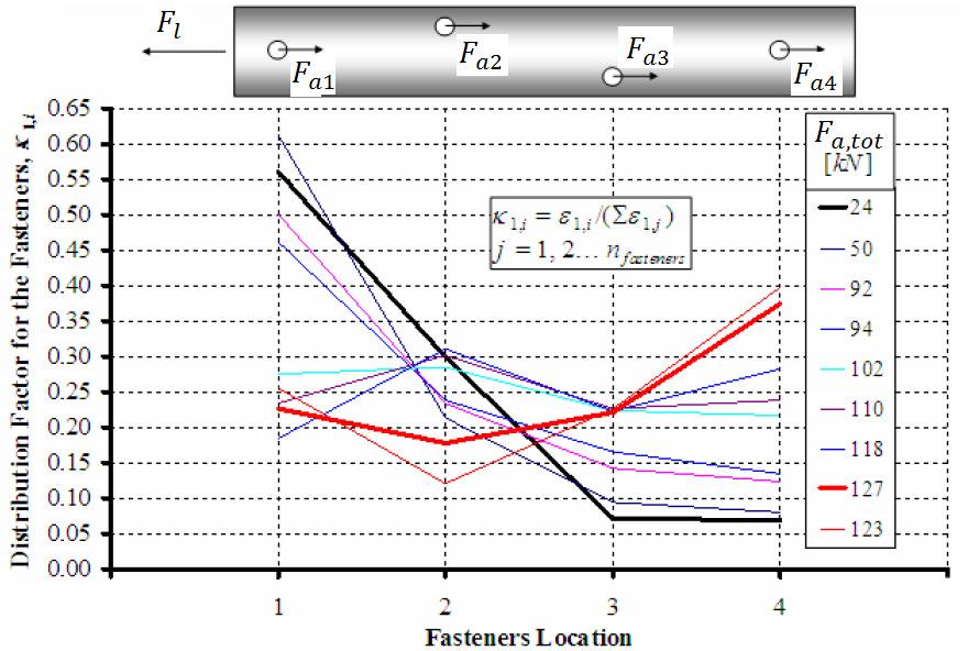 Literatuurstudie Dit pseudo-ductiel falen ( Slotting ) is een belangrijk fenomeen dat meermaals experimenteel is aangetoond. Fig.