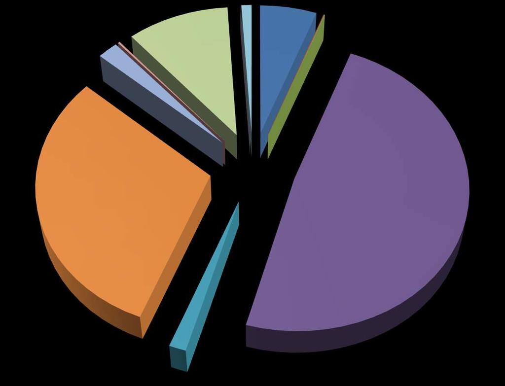 Heide 0.00 % Water 0.20 % Bebouwd Braakliggende gebied grond/ruigte/kle 10.27 % 2.07 % Andere 1.02 % Naaldbos 0.08 % Loofbos 5.69 % Gemengd bos 0.05 % Grasland 30.52 % Akkerland 48.61 % Fruitteelt 1.