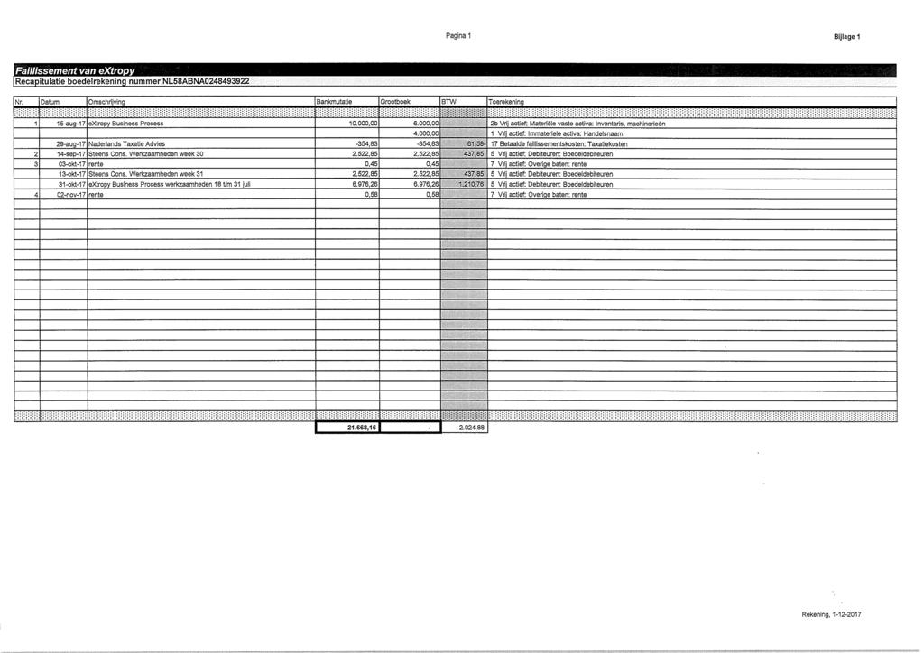 Pagina 1 Bijlage 1 Faillissement van extropy Recapitulatie boedelrekening nummer NL58ABNA0248493922 '`g., Nr.