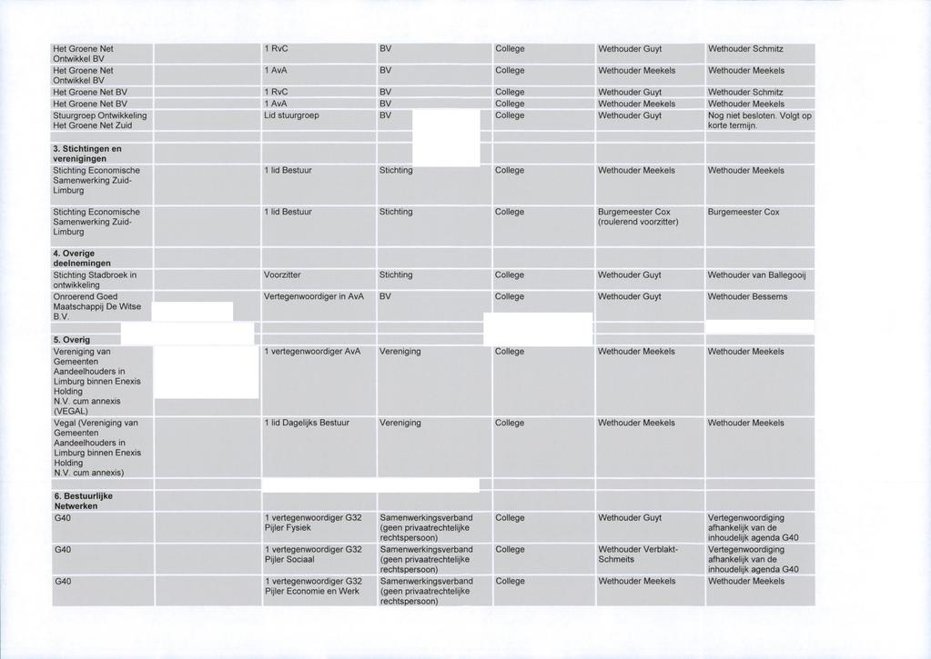 1 RvC 1 AvA 1 RvC 1 AvA stuurgroep Nog niet besloten. Volgt op korte termijn.