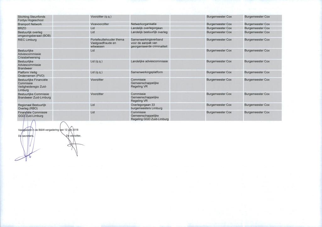 Stichting Steunfonds Voorzitter (q.