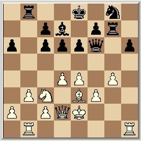 extra pion. Na 33 zetten ontstond deze stelling: 22, c5 Voorzichtiger was eerst 22, Tg6 23. dxc5, dxc5 24. Lxc5 Eerst 24. Lxh6! was veel sterker. 24, Td8 25. De3, Lb5+ 26. Pxb5, axb5 27. Lb4, Dg5 28.