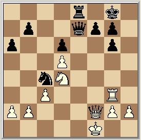 17. Pe4, De7 18. Tdd1 Actiever: 18. b4 18, Ld5 19. Ped2, Dxe2 20. Tfe1, Dd3 21. Lf1, Df5 22. Ph4, Df6 23. Pe4, Lxe4 24. Txe4 Door Zwart vlekkeloos gespeeld. 24, Pe5 Een goede mogelijkheid: 24, d3! 25.