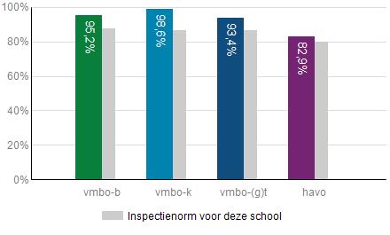 (Driejaarsgemiddelde 2013-2016) Hoeveel procent van de leerlingen is