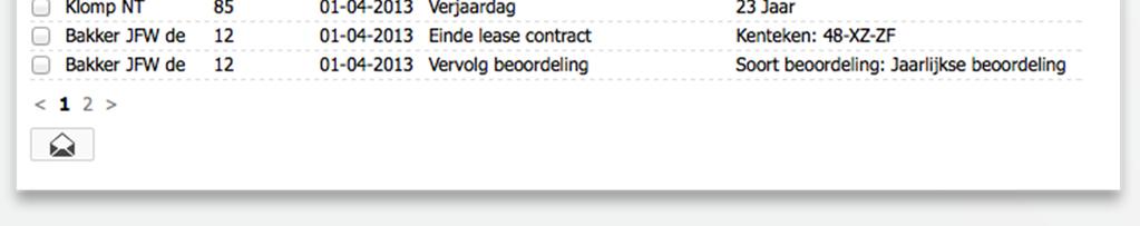 Dashboard Het geeft inzicht in de veel gebruikte functie en in alle belangrijke signalen.