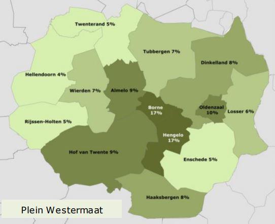 Figuur 8: Marktaandelen Plein Westermaat in de niet-dagelijkse sector Bron: Factsheet Westermaat Hengelo, Koopstromenonderzoek Oost-Nederland 2015 De marktaandelen die Plein Westermaat behaalt