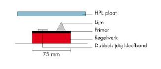 Het aanbrengen van lijm Voor de verlijming van HPL-gevelplaten wordt een