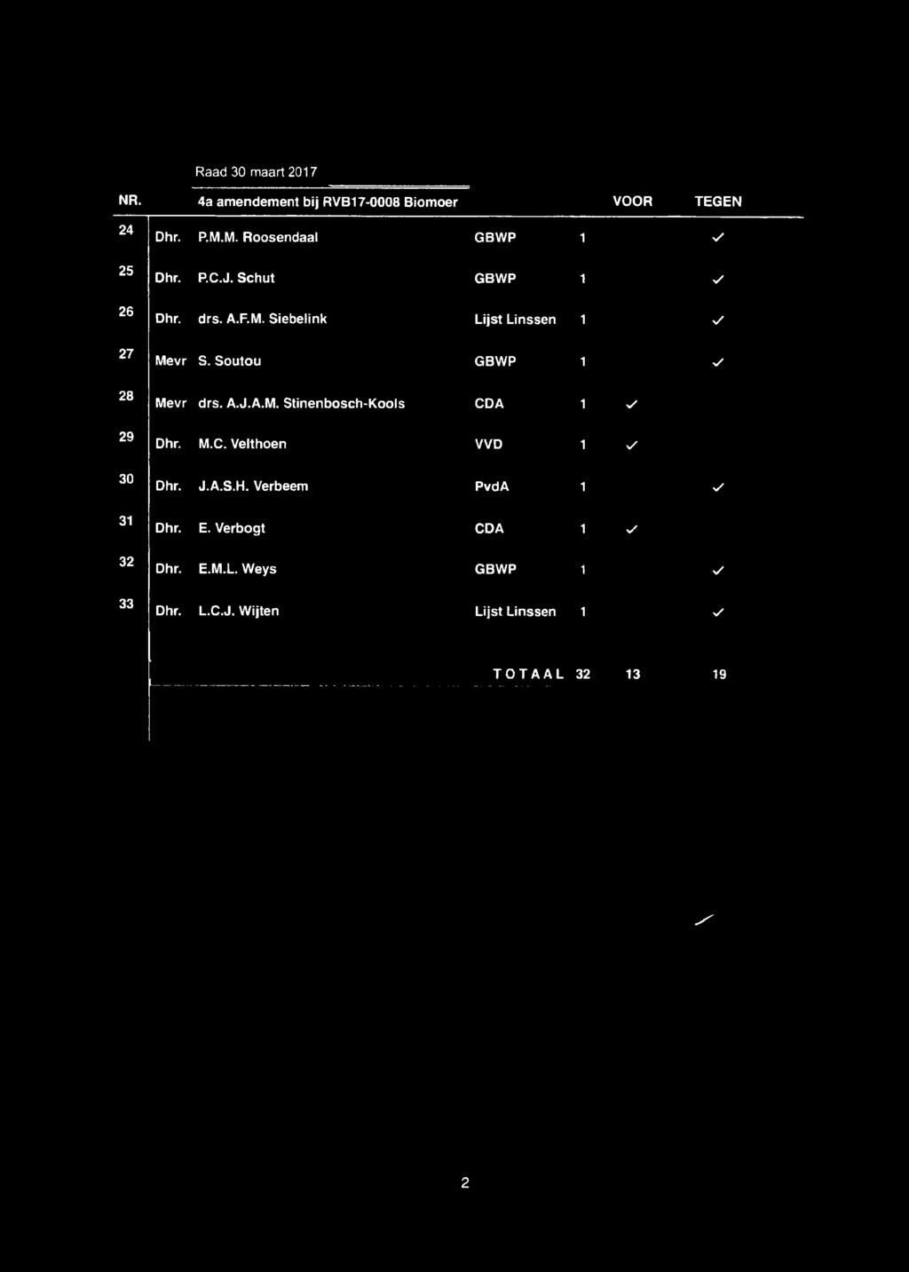 A 1 v' Dhr. M.C. Velthoen VVD 1 v' Dhr. J.A.S.H. Verbeem PvdA 1 v' Dhr.