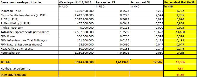 gemiddelde prijs van 8,37 HKD. In 2013 kocht men 25 miljoen aandelen in tegen een gemiddelde prijs van 8,9 HKD.