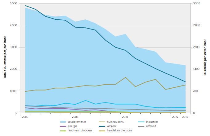 Voor PM2,5 definieert Europa een gemiddelde blootstellingsindex (GBI). Dat is de gemiddelde PM2,5- concentratie van alle stedelijke achtergrondstations over de voorbije drie jaar binnen een lidstaat.