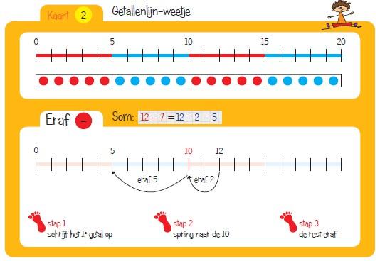 Verliefde harten = aanvullen tot 10 / vrienden van 100 = aanvullen tot 100 / tweelingen = dubbelen en halveren / splitsbloemen = splitsen van 4,5,6,7,8,9 Sommen