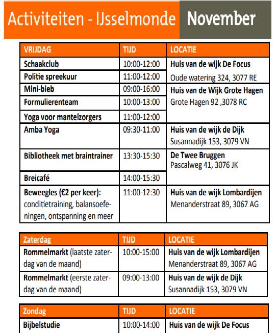 Communicatie met de doelgroepen Via stedelijke partners Maandelijkse activiteitenkalender: email, WhatsApp, via Huis aan