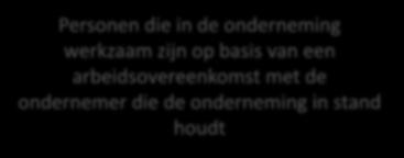 Artikel 1 WOR in de onderneming werkzame personen Personen die in de onderneming